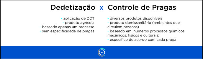 dedetizacao ou controle de pragas dedetizacao ou controle de pragas